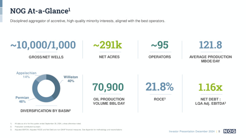 December 2024 Investor Presentation – NOG LLC – slide 5