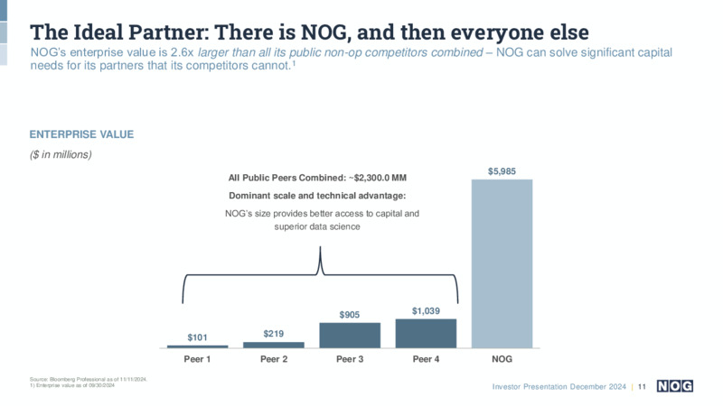 December 2024 Investor Presentation – NOG LLC – slide 11