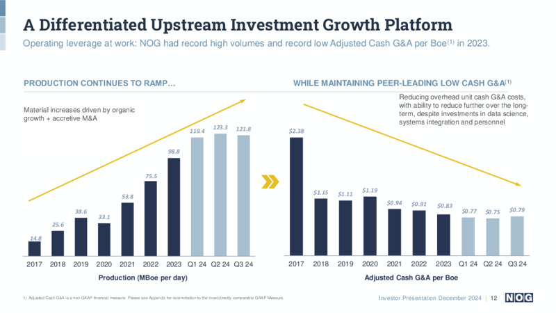 December 2024 Investor Presentation – NOG LLC – slide 12