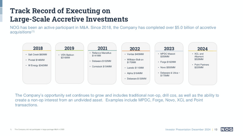 December 2024 Investor Presentation – NOG LLC – slide 13