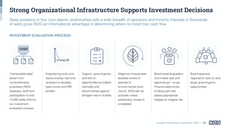 December 2024 Investor Presentation – NOG LLC – slide 28