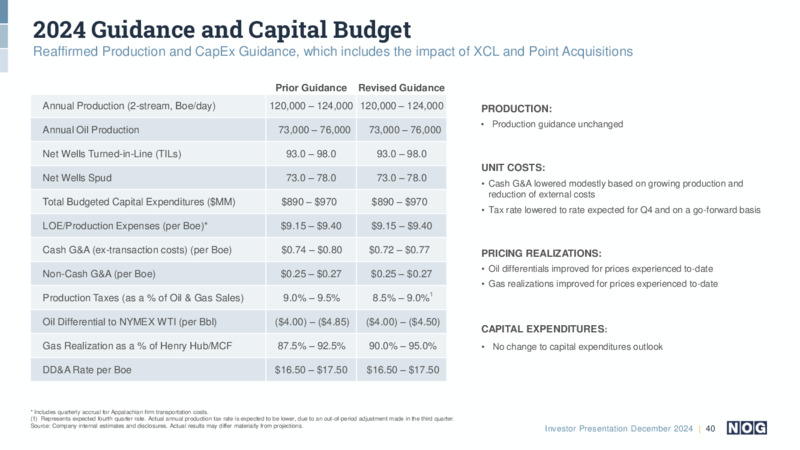 December 2024 Investor Presentation – NOG LLC – slide 40