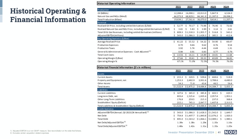 December 2024 Investor Presentation – NOG LLC – slide 41