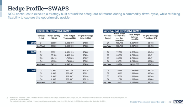 December 2024 Investor Presentation – NOG LLC – slide 45