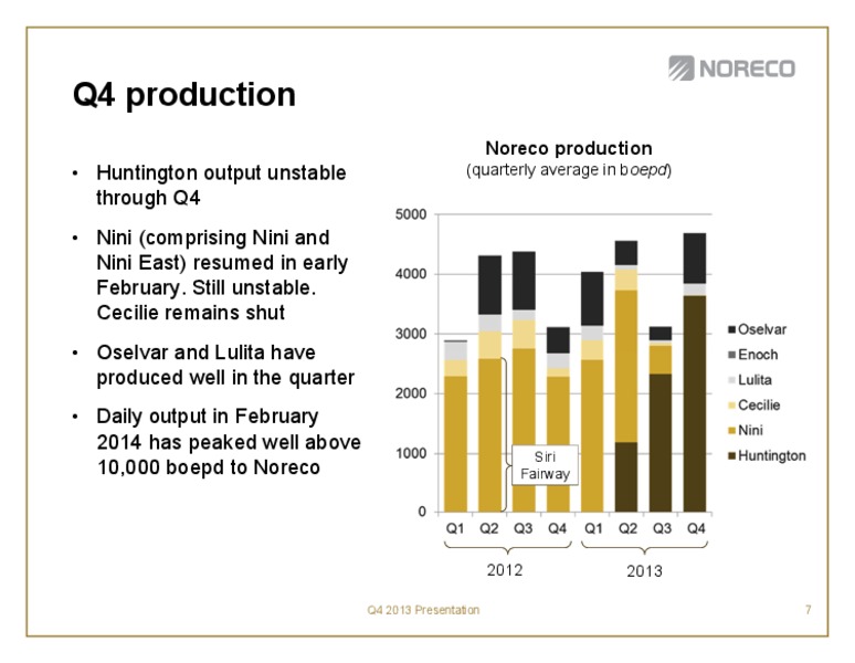 Fourth quarter 2013 – Noreco – slide 7