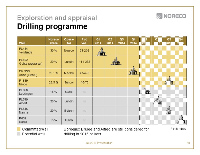 Fourth quarter 2013 – Noreco – slide 18