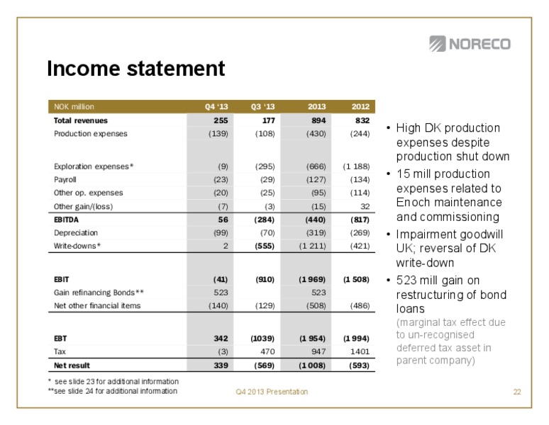Fourth quarter 2013 – Noreco – slide 22