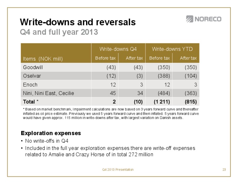 Fourth quarter 2013 – Noreco – slide 23
