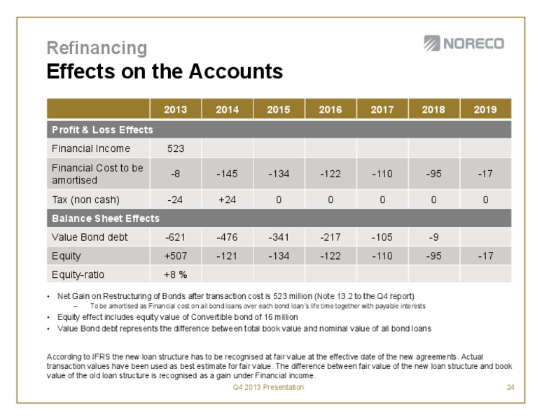 Fourth quarter 2013 – Noreco – slide 24