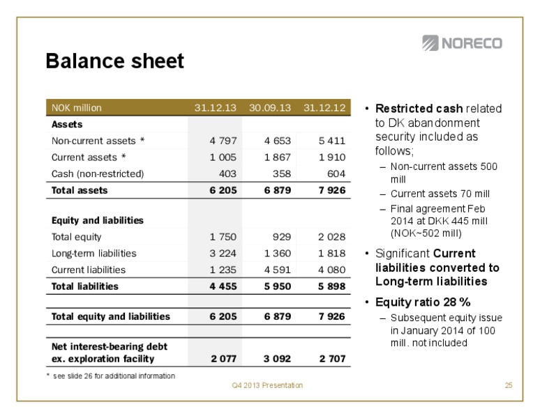 Fourth quarter 2013 – Noreco – slide 25