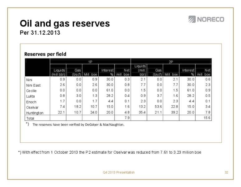 Fourth quarter 2013 – Noreco – slide 32