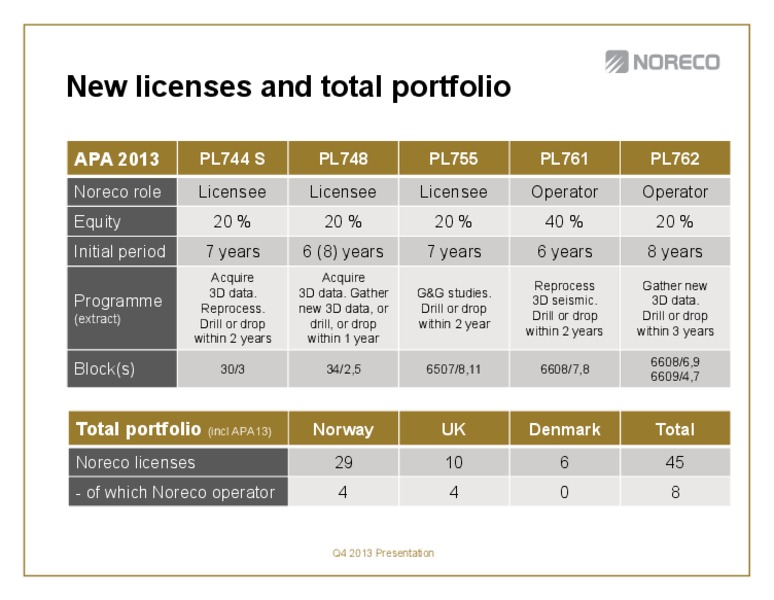 Fourth quarter 2013 – Noreco – slide 39