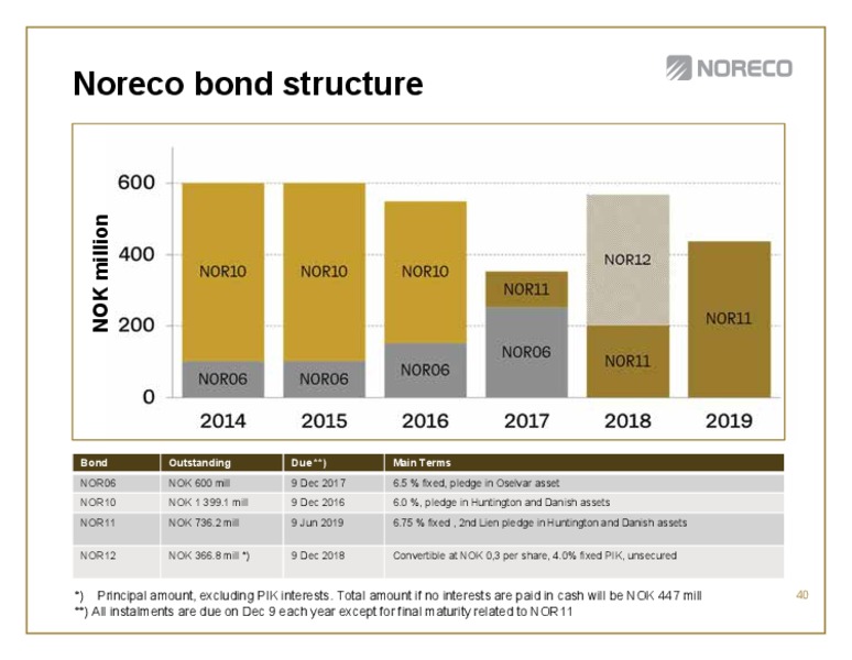 Fourth quarter 2013 – Noreco – slide 40