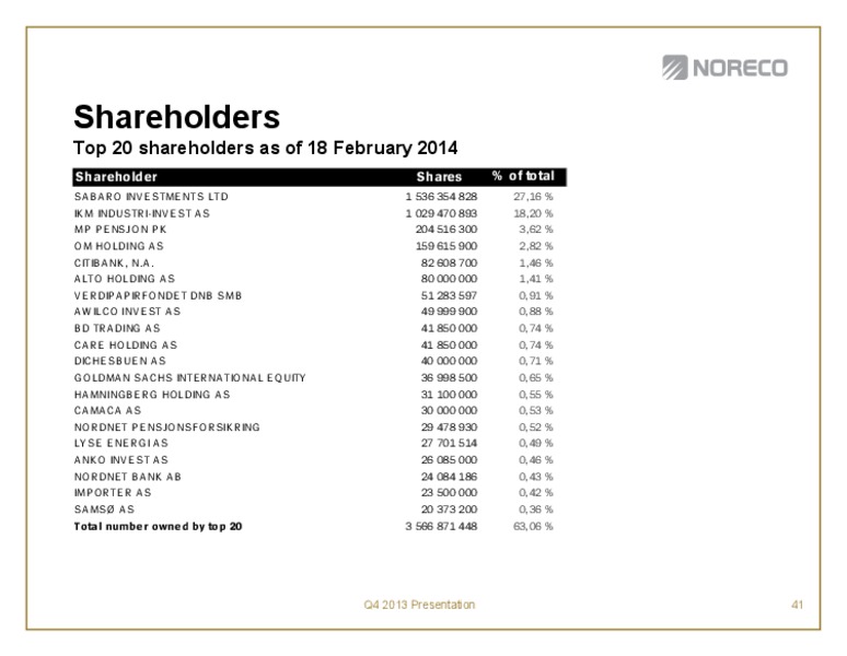Fourth quarter 2013 – Noreco – slide 41