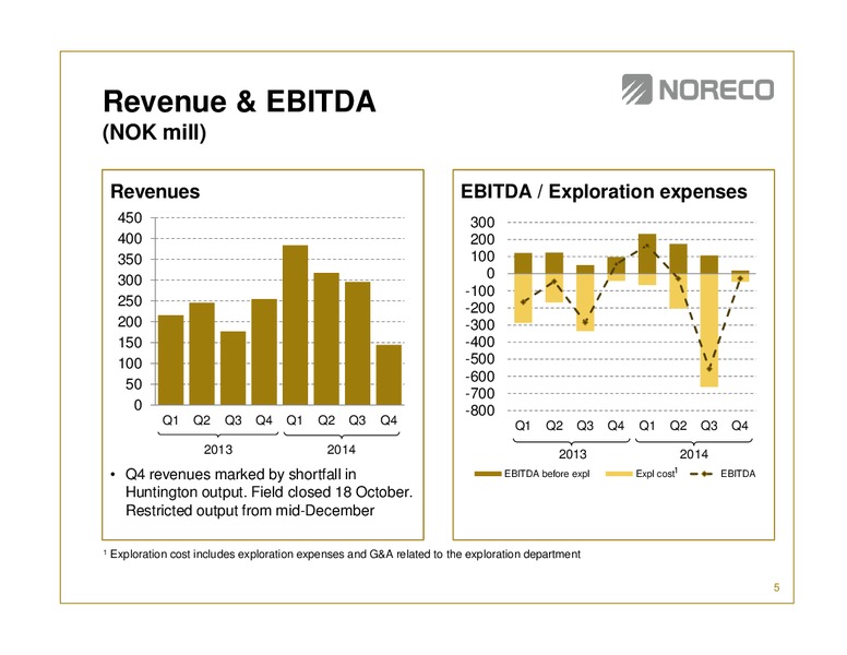 Fourth quarter 2014 – Noreco – slide 4