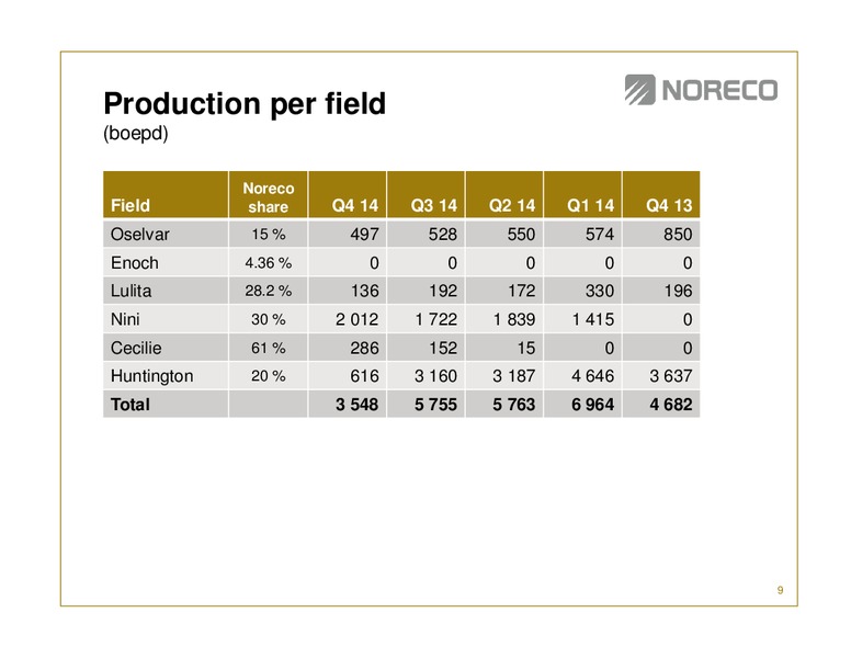 Fourth quarter 2014 – Noreco – slide 8