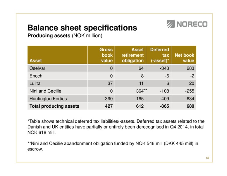 Fourth quarter 2014 – Noreco – slide 11