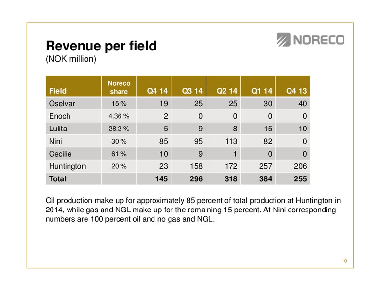 Q4 2014 EARNINGS CALL – Noreco – slide 9