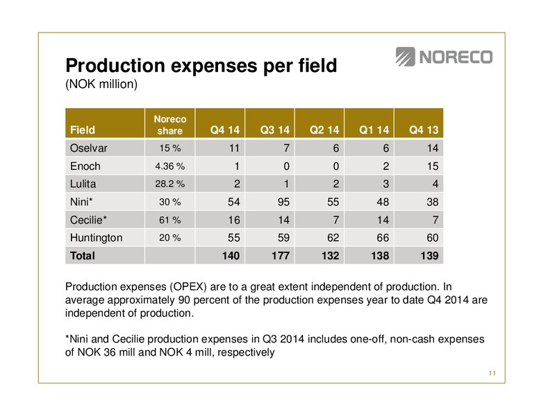 Q4 2014 EARNINGS CALL – Noreco – slide 10