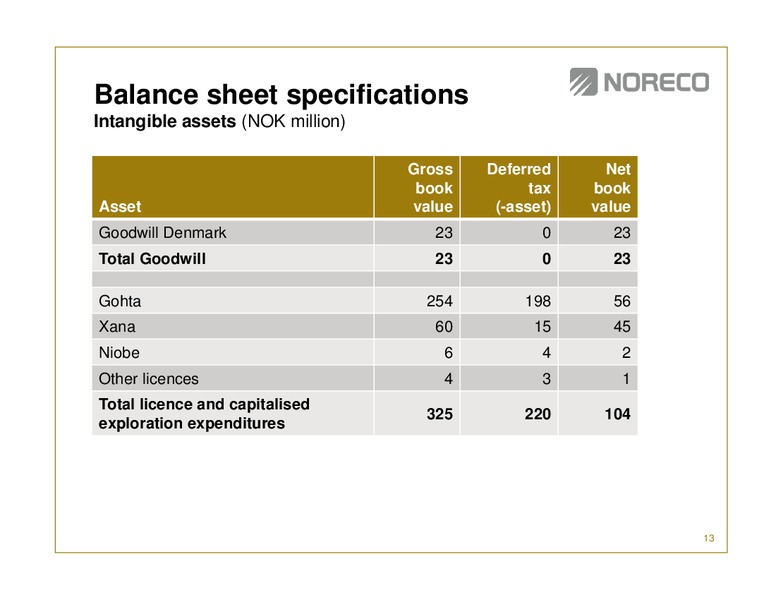 Q4 2014 EARNINGS CALL – Noreco – slide 12