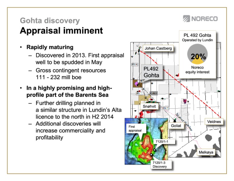 First quarter 2014 – Noreco – slide 9