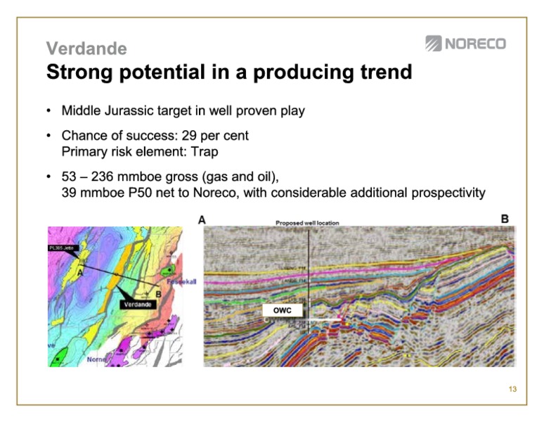 First quarter 2014 – Noreco – slide 13
