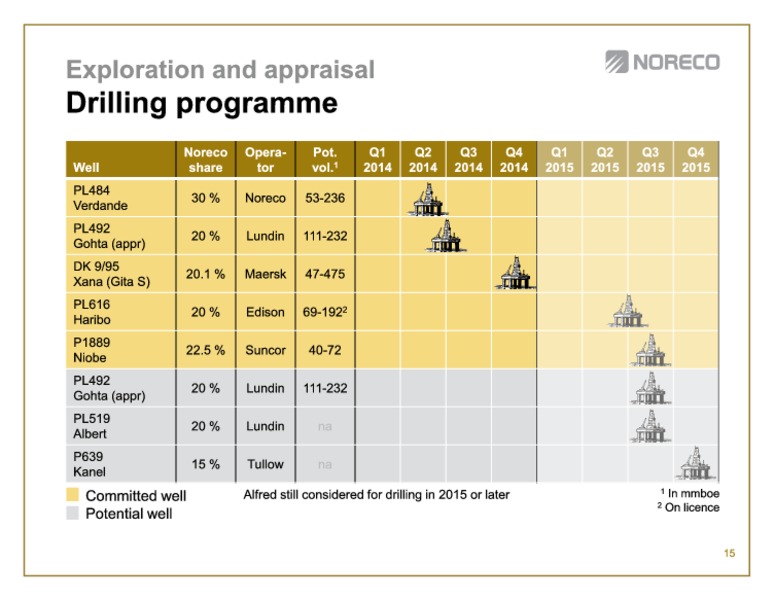 First quarter 2014 – Noreco – slide 15