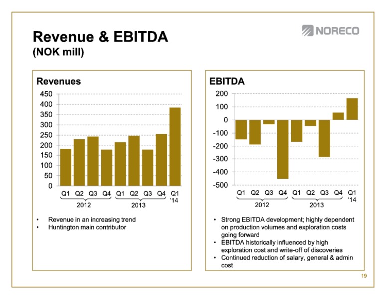 First quarter 2014 – Noreco – slide 19