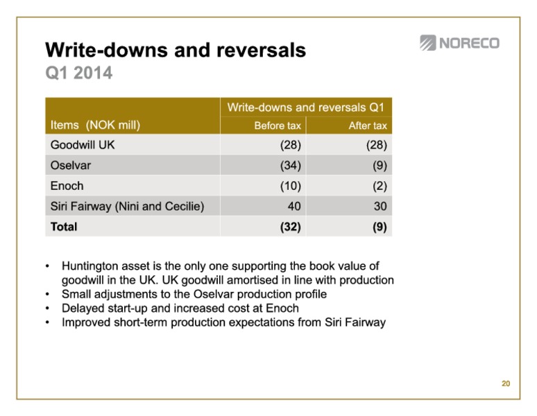 First quarter 2014 – Noreco – slide 20