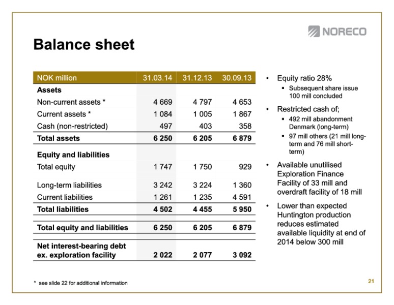 First quarter 2014 – Noreco – slide 21