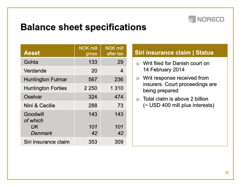 First quarter 2014 – Noreco – slide 22