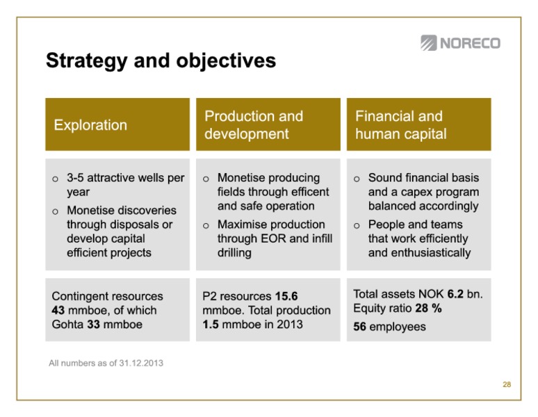 First quarter 2014 – Noreco – slide 28