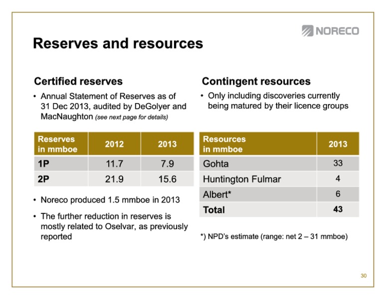 First quarter 2014 – Noreco – slide 30