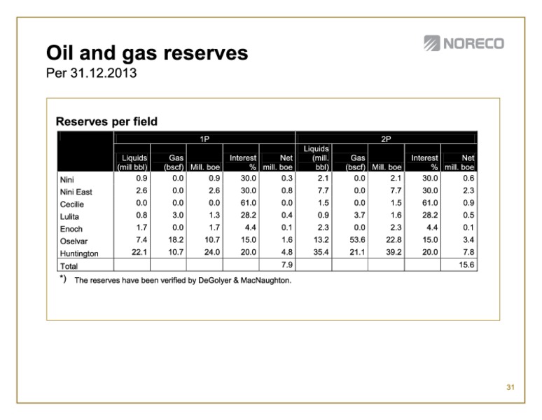 First quarter 2014 – Noreco – slide 31