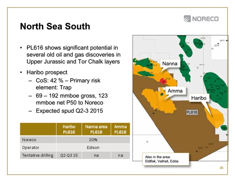 First quarter 2014 – Noreco – slide 35