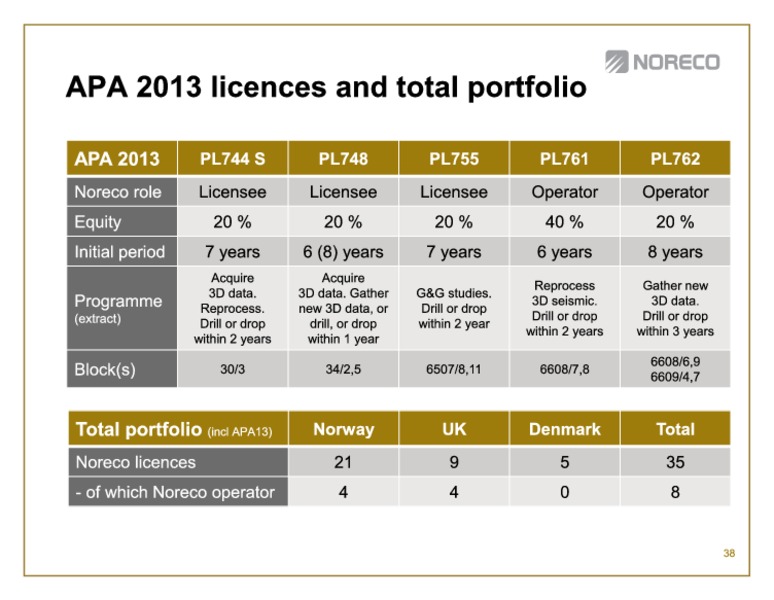 First quarter 2014 – Noreco – slide 38
