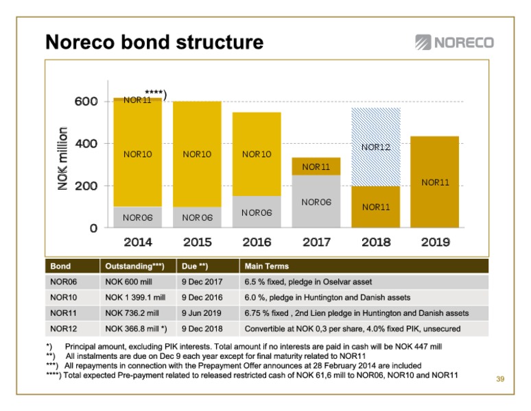 First quarter 2014 – Noreco – slide 39