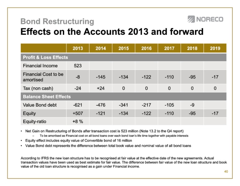 First quarter 2014 – Noreco – slide 40