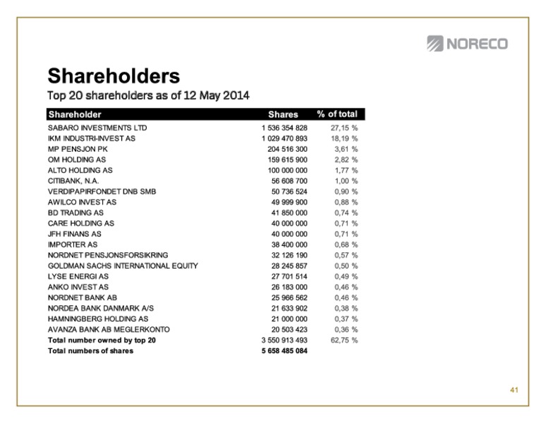 First quarter 2014 – Noreco – slide 41