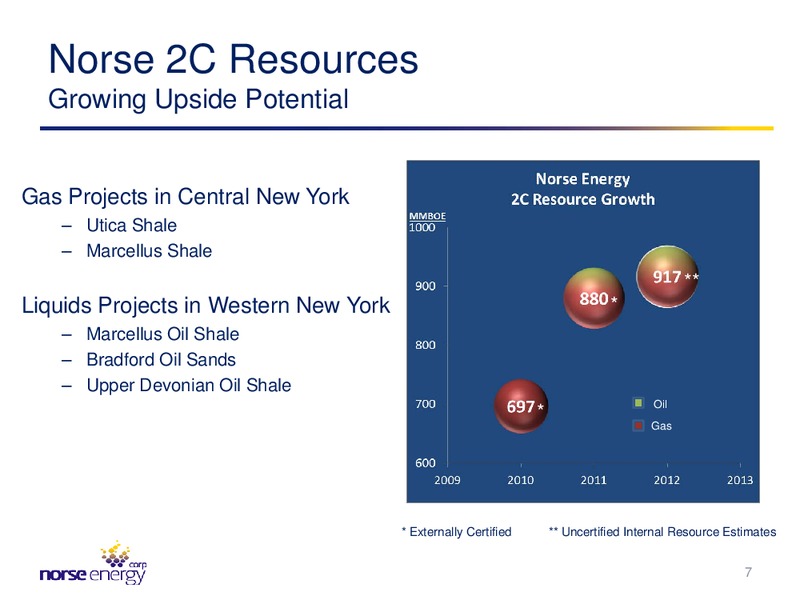 Second Quarter 2012 Shareholder Presentation – Norse Energy Corp. Asa – slide 6