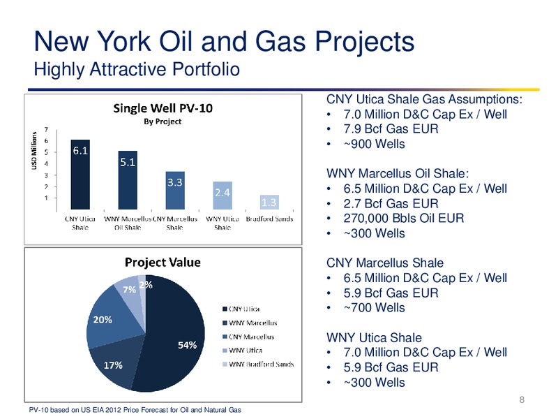 Second Quarter 2012 Shareholder Presentation – Norse Energy Corp. Asa – slide 7