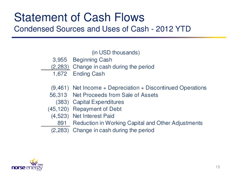 Second Quarter 2012 Shareholder Presentation – Norse Energy Corp. Asa – slide 14