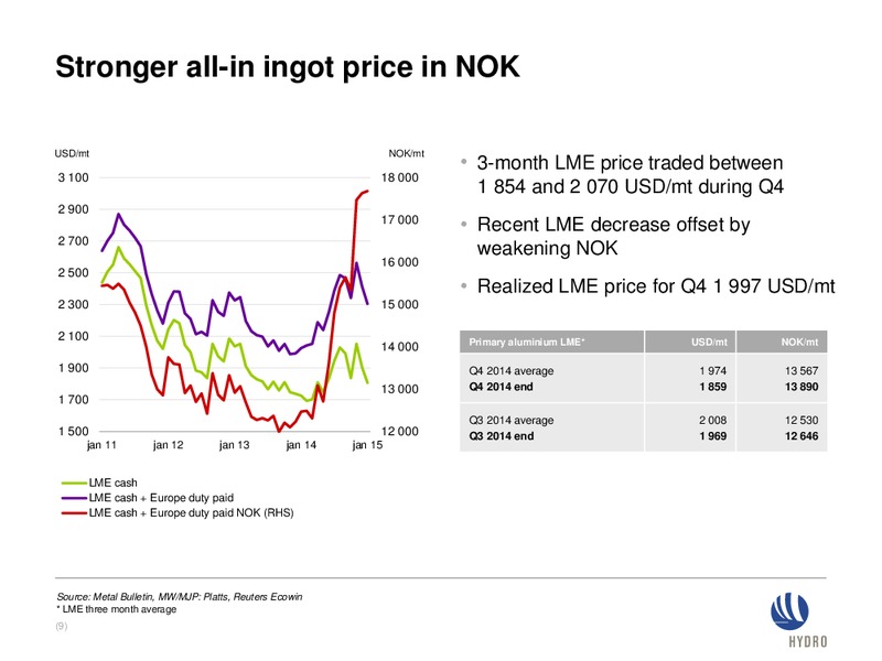 FEBRUARY 2015 INVESTOR PRESENTATION – Norsk Hydro – slide 8