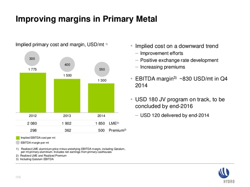 FEBRUARY 2015 INVESTOR PRESENTATION – Norsk Hydro – slide 14