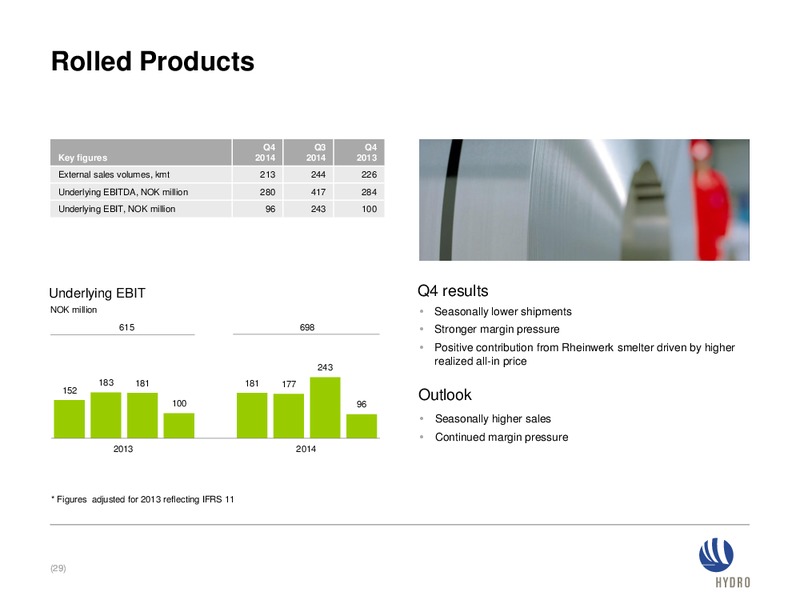 FEBRUARY 2015 INVESTOR PRESENTATION – Norsk Hydro – slide 28