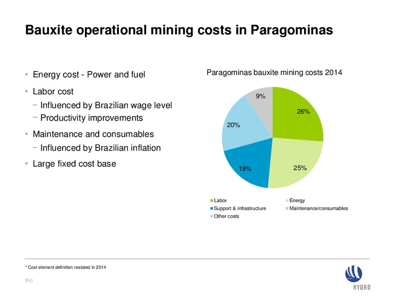 FEBRUARY 2015 INVESTOR PRESENTATION – Norsk Hydro – slide 63