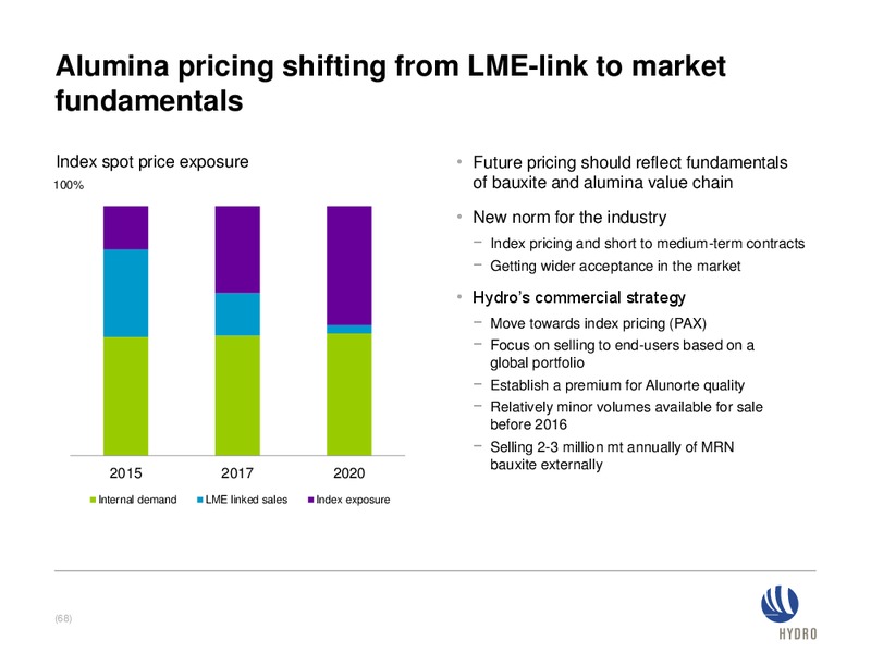 FEBRUARY 2015 INVESTOR PRESENTATION – Norsk Hydro – slide 67