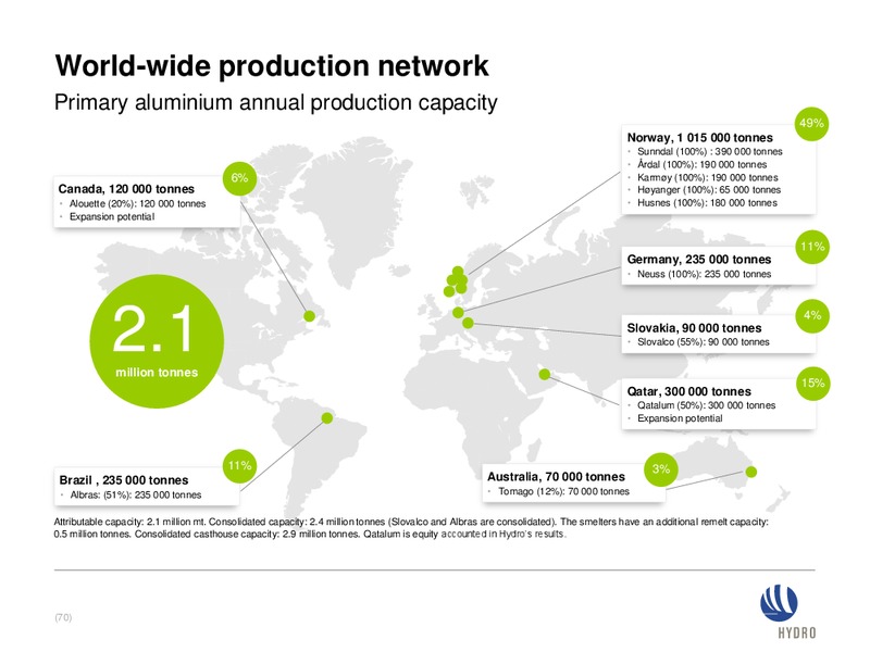 FEBRUARY 2015 INVESTOR PRESENTATION – Norsk Hydro – slide 69