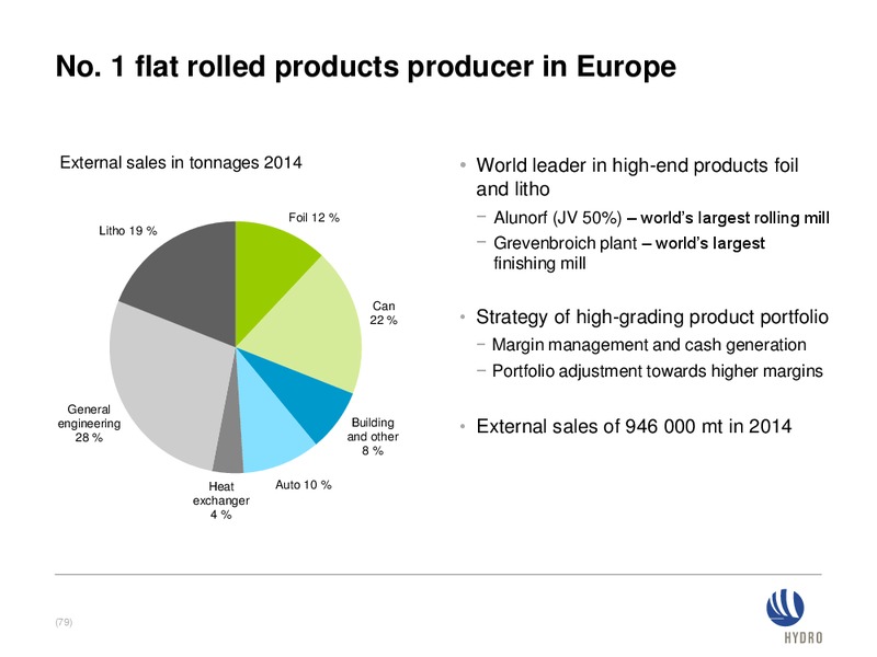 FEBRUARY 2015 INVESTOR PRESENTATION – Norsk Hydro – slide 78