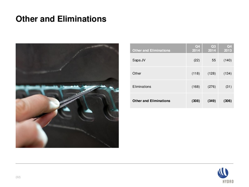 Investor presentation – Norsk Hydro – slide 31